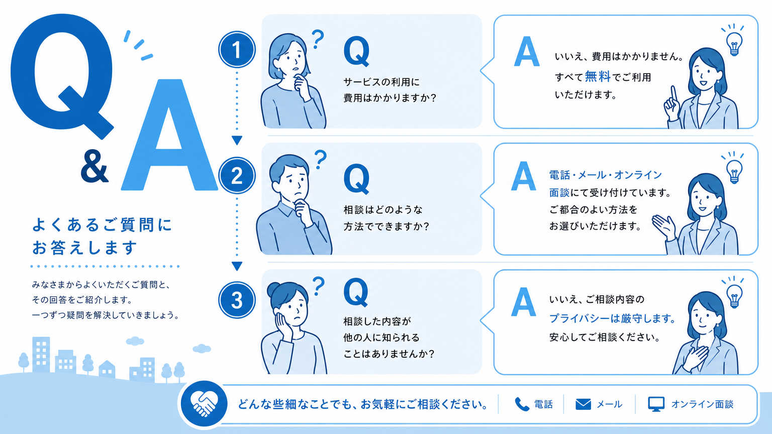 京都市の子育て支援制度についてよくある質問