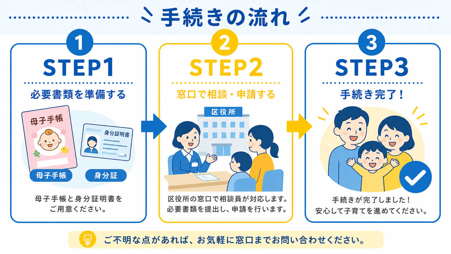 申請方法と利用の流れ