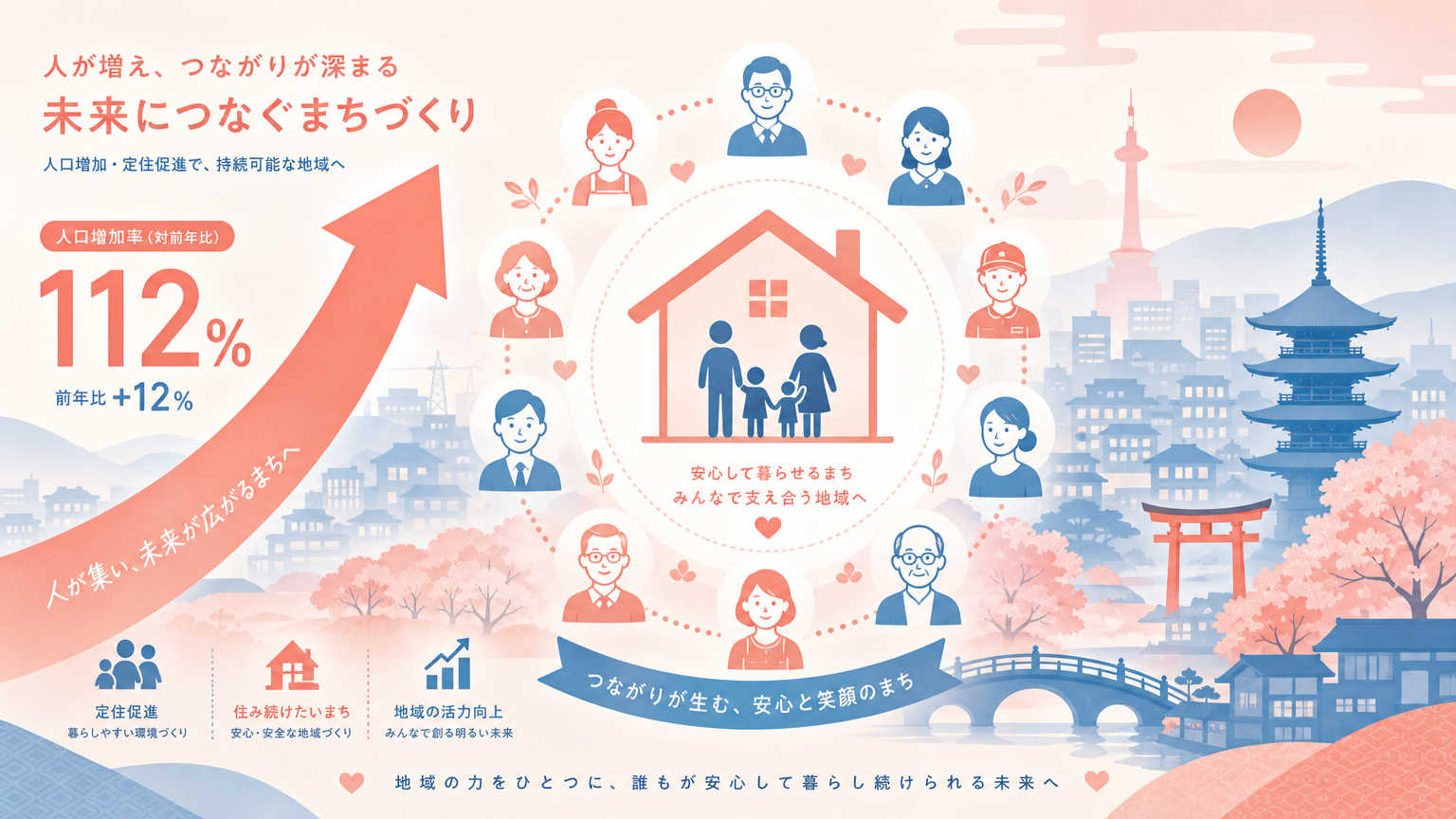 京都市が子育て支援に力を入れる理由